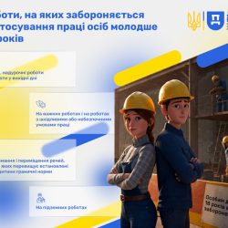 Пост 5